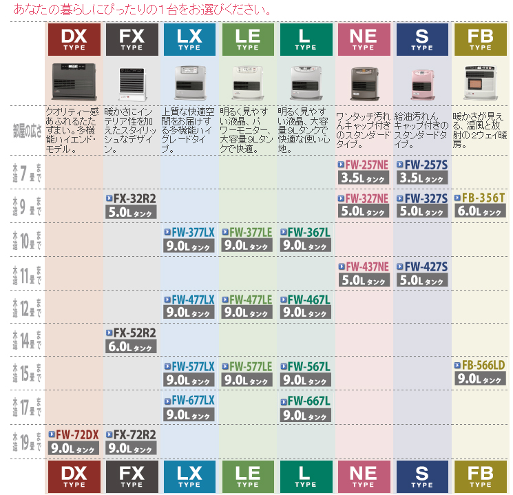 ダイニチの石油ファンヒーターシリーズ別比較表 石油ファンヒーター人気ランキング コロナ ダイニチなど